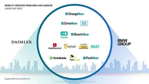 寶馬戴姆勒暫停自動駕駛合作,生存才是第一要務