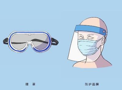 醫(yī)護人員個人安全防護指南 正確使用醫(yī)療防護用品