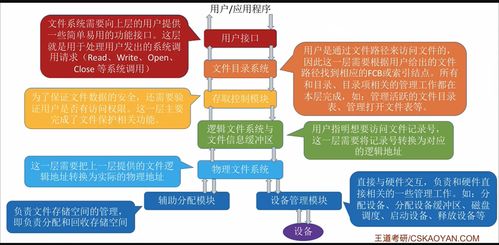 計算機操作系統(tǒng)二十一 文件管理（二）數(shù)據(jù)處理