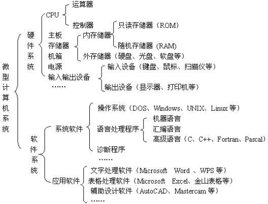 計算機系統輕松入門 硬件、軟件與服務