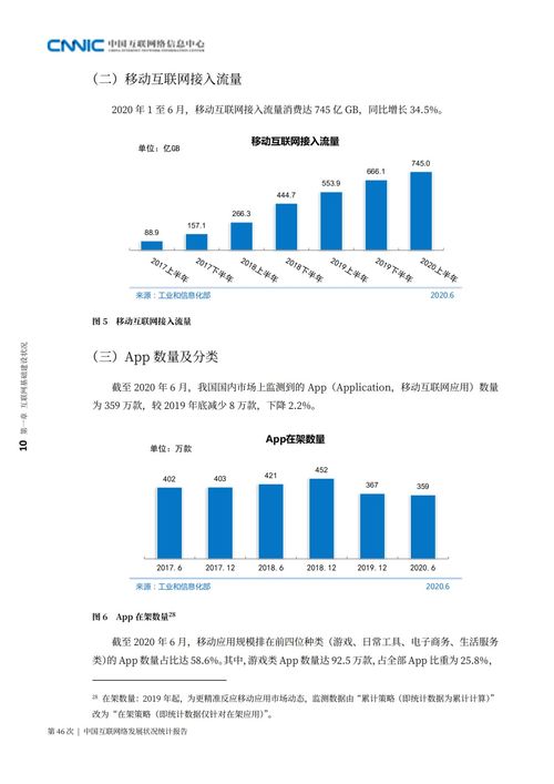 第46次互聯(lián)網(wǎng)絡(luò)發(fā)展?fàn)顩r統(tǒng)計(jì)報(bào)告全文發(fā)布，動(dòng)聯(lián)互樂(lè)網(wǎng)絡(luò)展現(xiàn)新活力