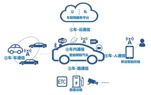 射頻前端單芯片GC1103 驅(qū)動(dòng)車聯(lián)網(wǎng)創(chuàng)新，助力動(dòng)聯(lián)互樂(lè)網(wǎng)絡(luò)智能化升級(jí)
