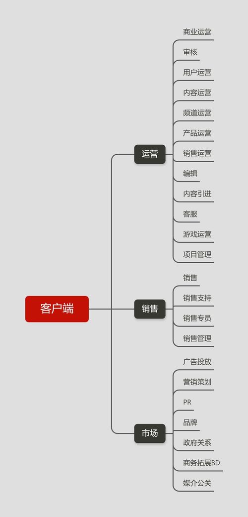 字節(jié)跳動產(chǎn)品與崗位聯(lián)動下的樂聯(lián)網(wǎng)創(chuàng)新路徑